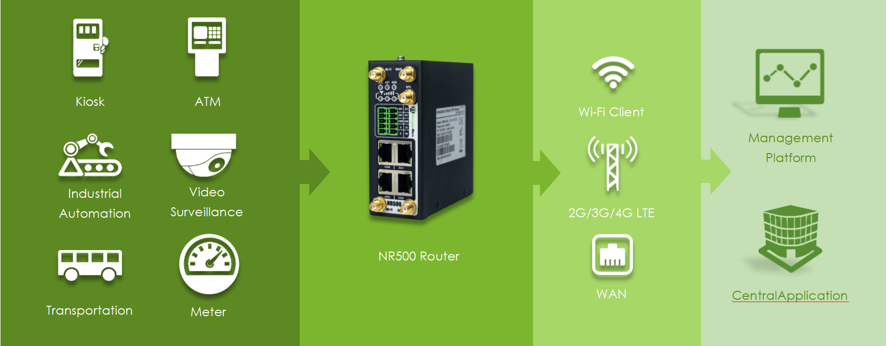 Data Up Ibc Router Knowledge Base-Knowledge Base
